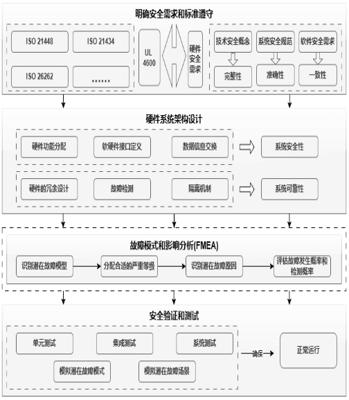 C:\Users\sys002\Downloads\硬件潜在故障分析2.0.drawio.png